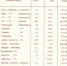Какие елочные игрушки были у Псковского совпрофа в 1955 году, рассказали в архиве - Pln-Pskov.Ru