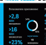 Клиенты Tele2 воспользовались операторским приложением 2 млрд раз в 2021 году - InformPskov.Ru