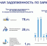Они решили не платить: сколько работодатели задолжали псковичам - BusinessPskov.Ru