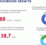Названа численность мужчин в Псковской области - BusinessPskov.Ru