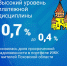 Регулятор фиксирует высокую платежную дисциплину жителей Псковской области - InformPskov.Ru