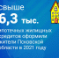 Количество выданных псковичам ипотечных кредитов в 2021 году незначительно сократилось - InformPskov.Ru