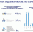Свыше 5 млн задолжали организации Псковской области своим работникам - InformPskov.Ru