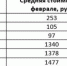 Гречка и сахар, тампоны и прокладки, а также контактные линзы вошли в «кризисную потребительскую корзину» - BusinessPskov.Ru