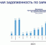 Почти 200 работникам в Псковской области выплатили задолженность по зарплате в марте - Pln-Pskov.Ru
