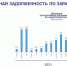 Стало известно, сколько псковичей не получили зарплату вовремя - BusinessPskov.Ru