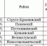 ЕЖЕНЕДЕЛЬНЫЙ ПРОГНОЗ возникновения и развития чрезвычайных ситуаций на территории Псковской области с 30 июня по 6 июля 2022 года - Псковский район