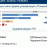 Более 18 тысяч заявок на догазификацию приняли в Псковской области - Pln-Pskov.Ru