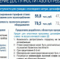 О мерах поддержки граждан в рамках программы догазификации рассказали в Собрании - Pln-Pskov.Ru