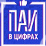 ПАИ стало самым цитируемым СМИ региона на прошлой неделе - InformPskov.Ru
