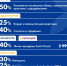 Устроить во вторник день экономии предлагают псковичам - BusinessPskov.Ru