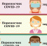 Маска как один из основных факторов защиты от воздушно – капельных инфекций, в том числе коронавируса - Роспотребнадзор