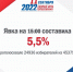 Почти 25 тысяч избирателей проголосовали в Псковской области к 15:00 - InformPskov.Ru