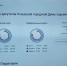 Явка на ДЭГ в Пскове превысила 80% - InformPskov.Ru