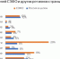 Менее 50% жителей СЗФО провели свой отпуск дома - Pln-Pskov.Ru