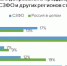Почти 60% опрошенных работников СЗФО испытывают хроническую усталость - Pln-Pskov.Ru