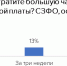 Инфографика: пресс-служба hh.ru - InformPskov.Ru