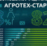 РСХБ: Каждый пятый агротех-стартап в России создали женщины - InformPskov.Ru