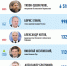 Фото: газета «Псковская правда». Инфографика Кирилла Гавриленко - InformPskov.Ru