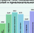 Российские школьники выбрали наиболее интересные для них профессии - InformPskov.Ru