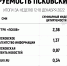 Опубликован список самых цитируемых псковских СМИ за неделю - InformPskov.Ru
