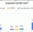 Жители Псковской области оценили 2022 год с точки зрения карьеры - Pln-Pskov.Ru