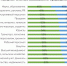 37% жителей Псковской области считают, что выходных и праздников должно быть больше - Pln-Pskov.Ru