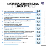 Весенние образования. Главные события месяца глазами экспертов. Март 2023 года