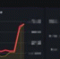 «Единая Россия» фиксирует всплеск DDoS-атак на сайт предварительного голосования - Pln-Pskov.Ru