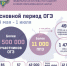 Почти 6,5 тысячи псковских девятиклассников приступают к сдаче ОГЭ - InformPskov.Ru