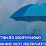 Госгарантии по зонтичному кредитованию МСП увеличится до 400 млрд руб. - Бизнес-инкубатор
