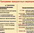Опубликована программа фольклорного фестиваля «Знак русского» в Усвятском районе - InformPskov.Ru