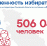 Фото: Telegram-канал Избирательной комиссии Псковской области - InformPskov.Ru