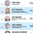 Инфографика Кирилла Гавриленко - InformPskov.Ru