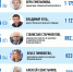 Инфографика Кирилла Гавриленко - InformPskov.Ru