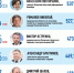 Инфографика Кирилла Гавриленко - InformPskov.Ru