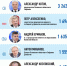 Инфографика Кирилла Гавриленко - InformPskov.Ru