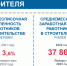 Фото здесь и далее: Псковстат - InformPskov.Ru