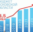 5 лет убедительного роста  - Pln-Pskov.Ru