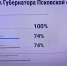 Фото: Telegram-канал экспертного клуба «Псковский регион» - InformPskov.Ru