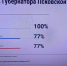 Фото: Telegram-канал экспертного клуба «Псковский регион» - InformPskov.Ru
