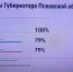Фото: Telegram-канал экспертного клуба «Псковский регион» - InformPskov.Ru
