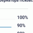 90% избирателей уже проголосовали с помощью ДЭГ на выборах псковского губернатора - Pln-Pskov.Ru