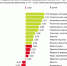 Фото: сервис HeadHunter - InformPskov.Ru