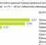 Свыше 50% ищущих работу псковичей находятся в позитивном карьерном настроении — опрос - Pln-Pskov.Ru