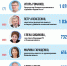Инфографика Кирилла Гавриленко - InformPskov.Ru