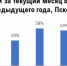 Спрос на персонал в медицине и образовании упал в Псковской области - Pln-Pskov.Ru