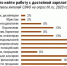 Большинство жителей СЗФО считают, что курьерам проще найти работу с достойной зарплатой - Pln-Pskov.Ru