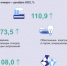 Индекс промышленного производства вырос в Псковской области - Pln-Pskov.Ru