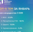 Более 3 тысяч обращений зафиксировала система «Инцидент Менеджмент» в Псковской области - Pln-Pskov.Ru